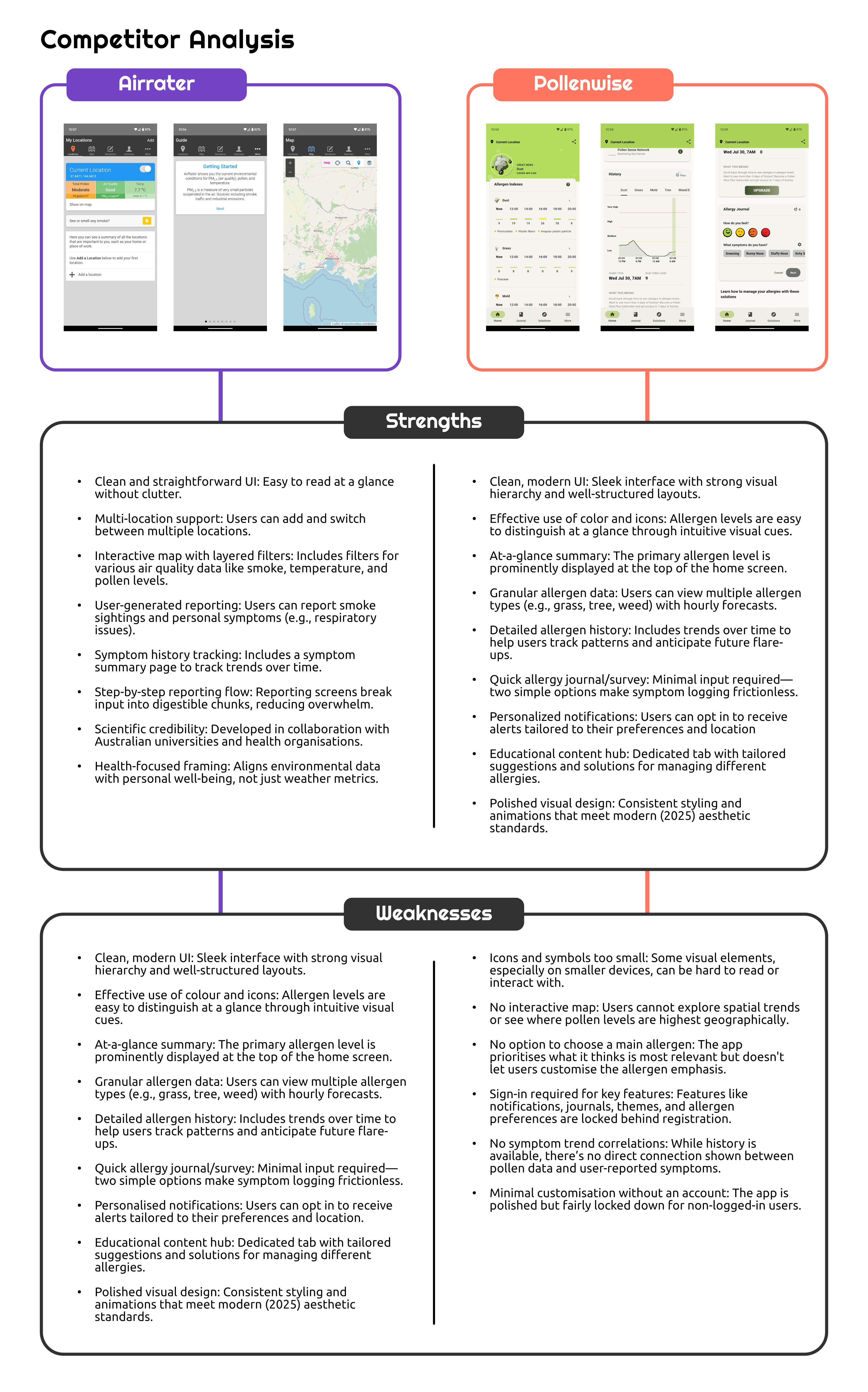 Melbourne Pollen Slides
