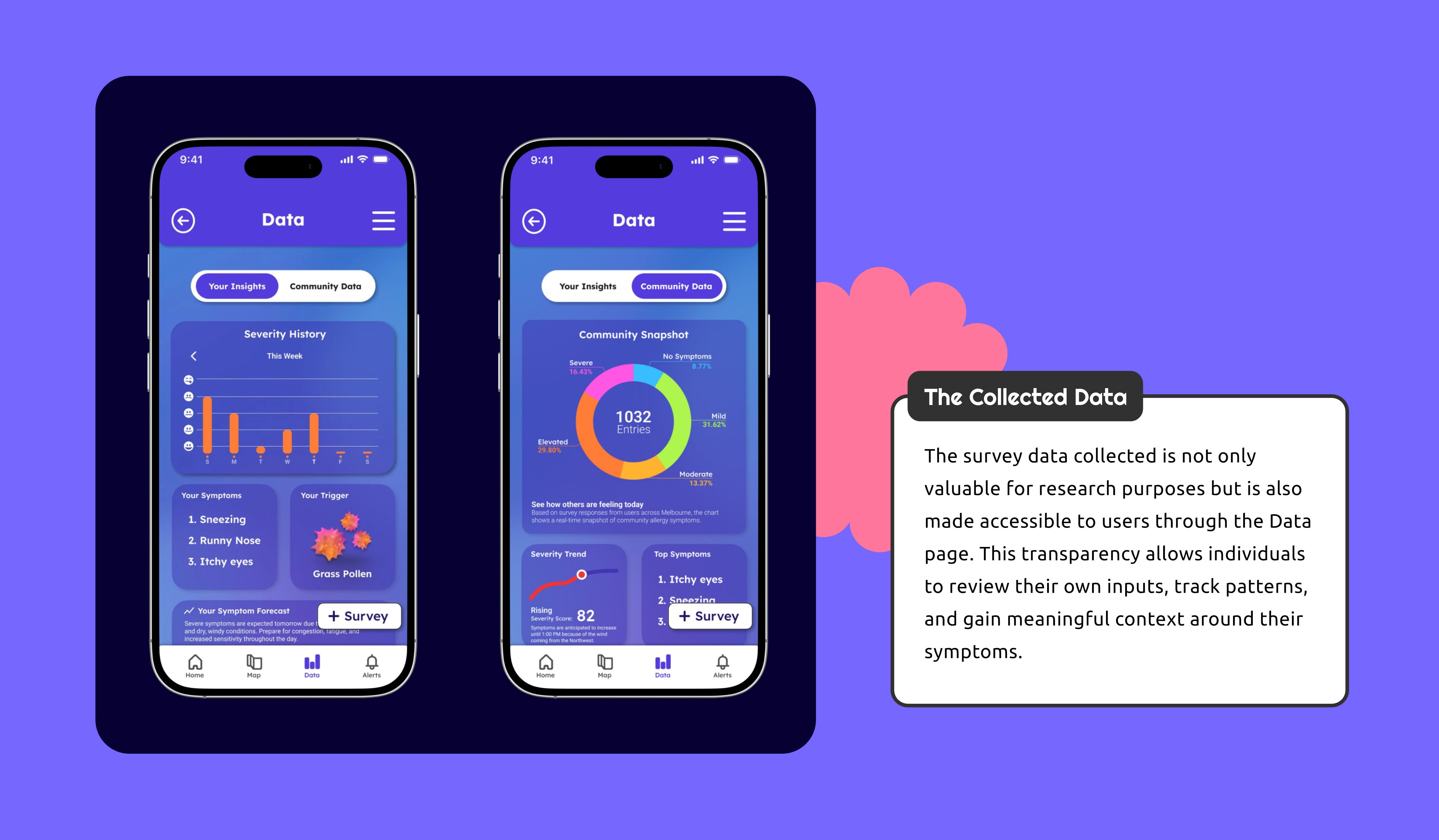Melbourne Pollen Slides