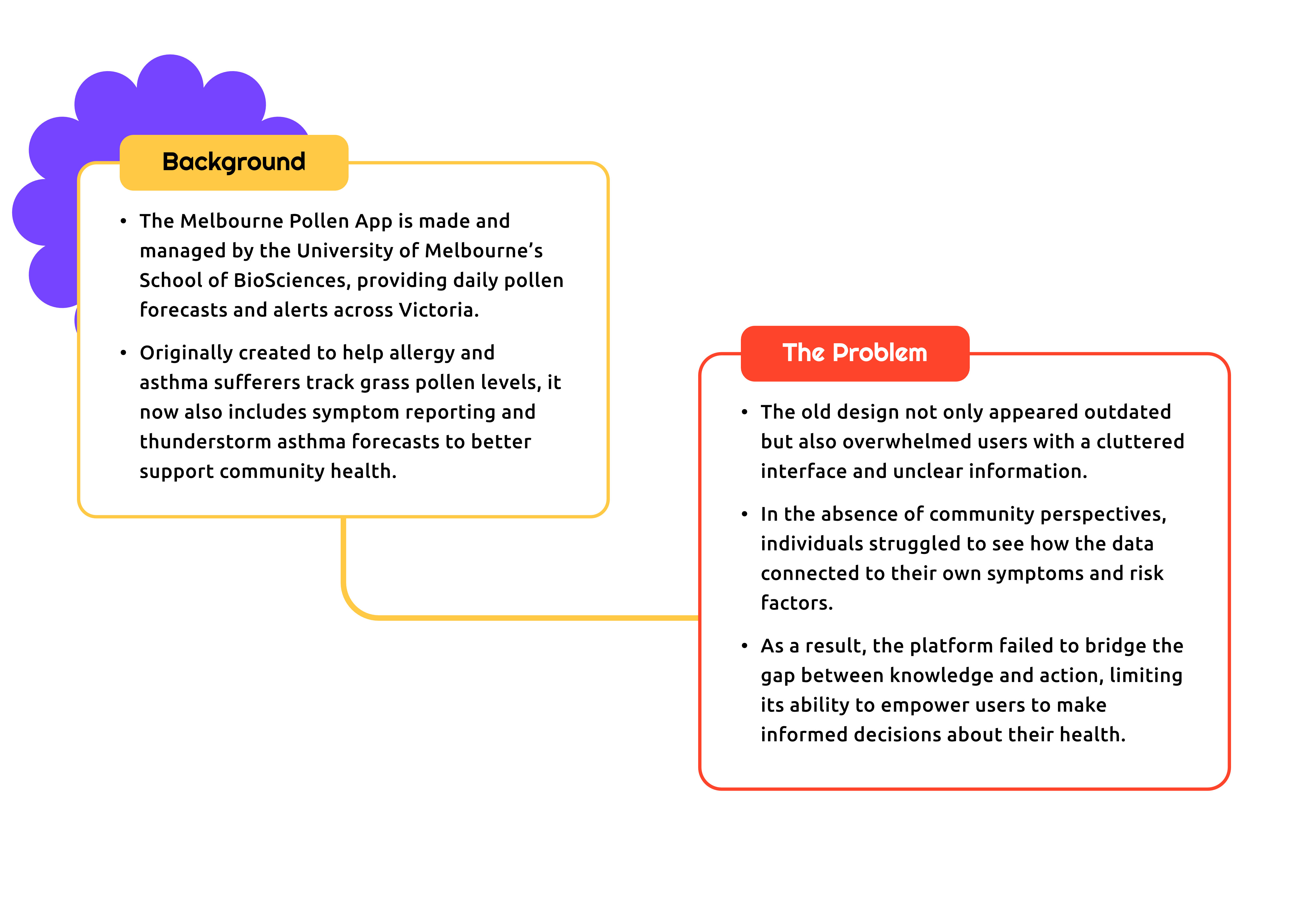 Melbourne Pollen Slides