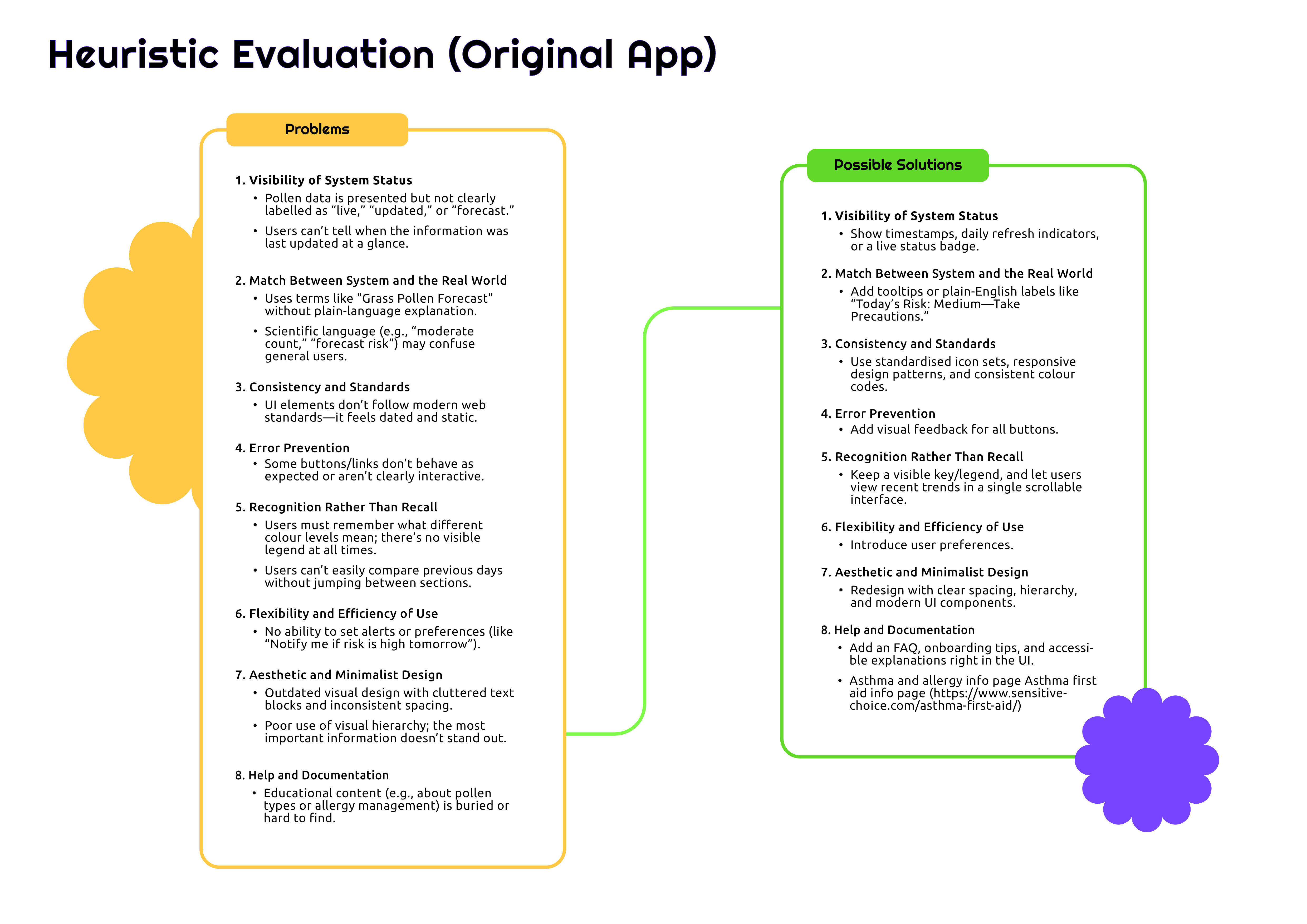 Melbourne Pollen Slides