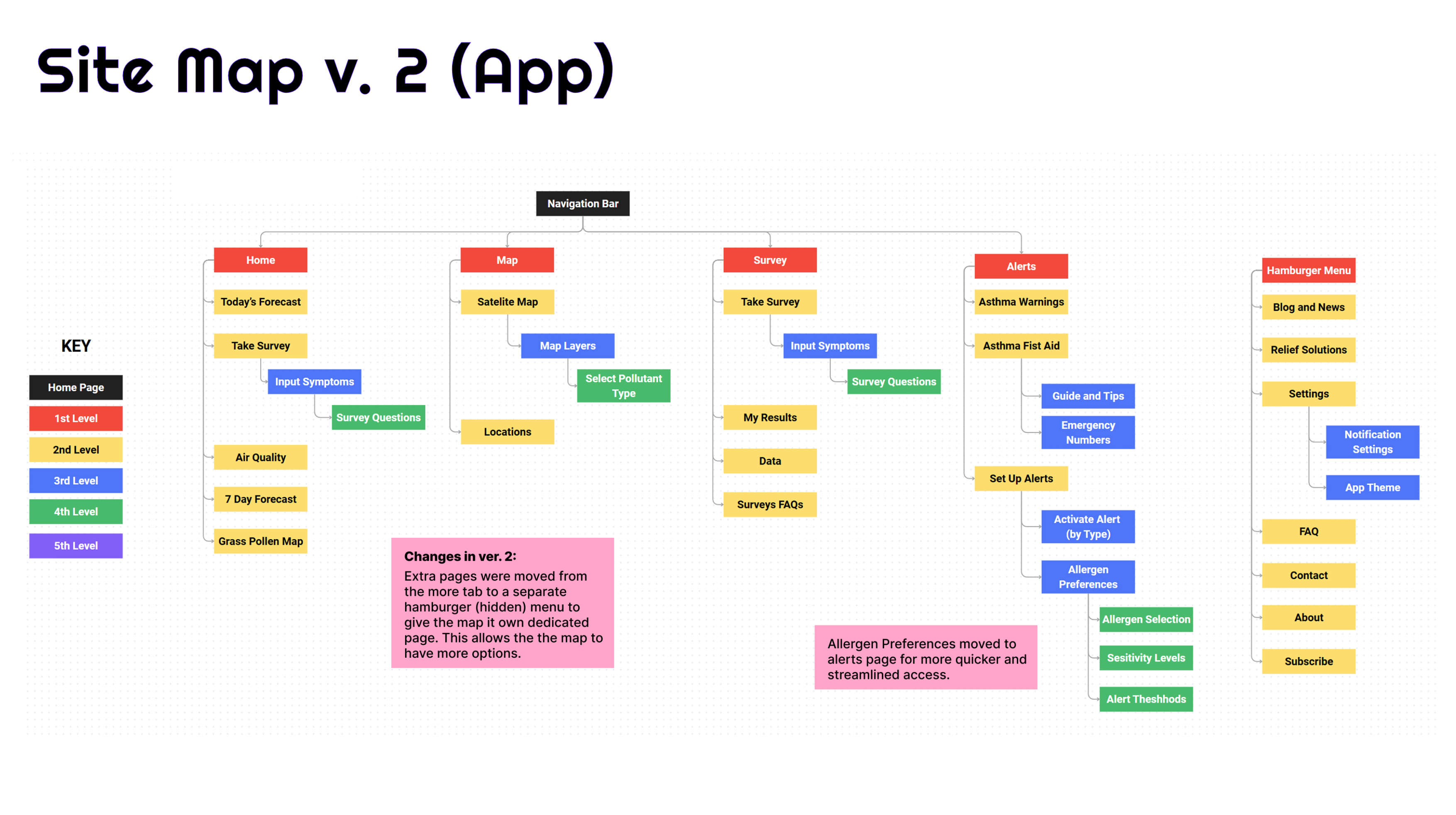 Melbourne Pollen Slides