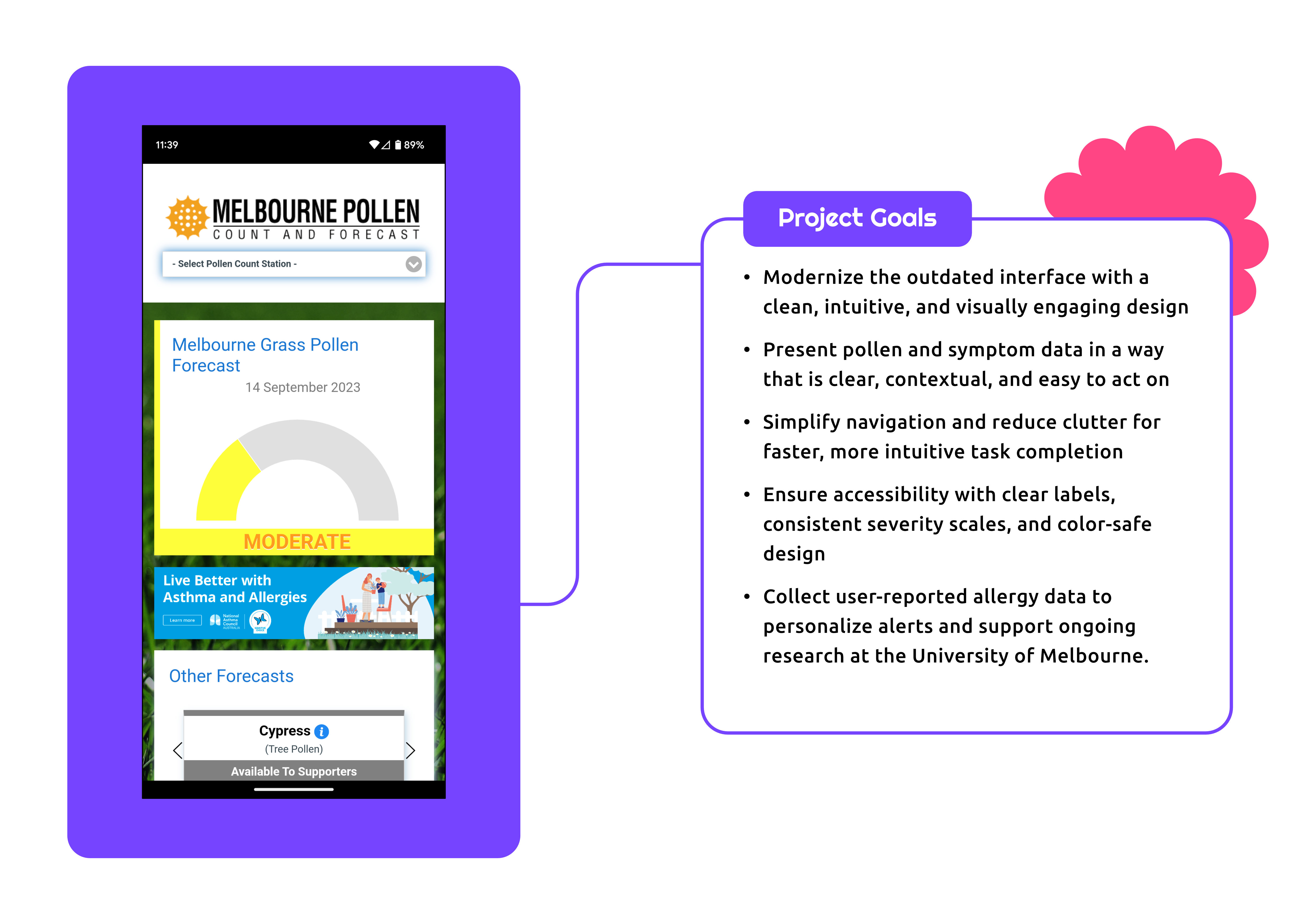 Melbourne Pollen Slides
