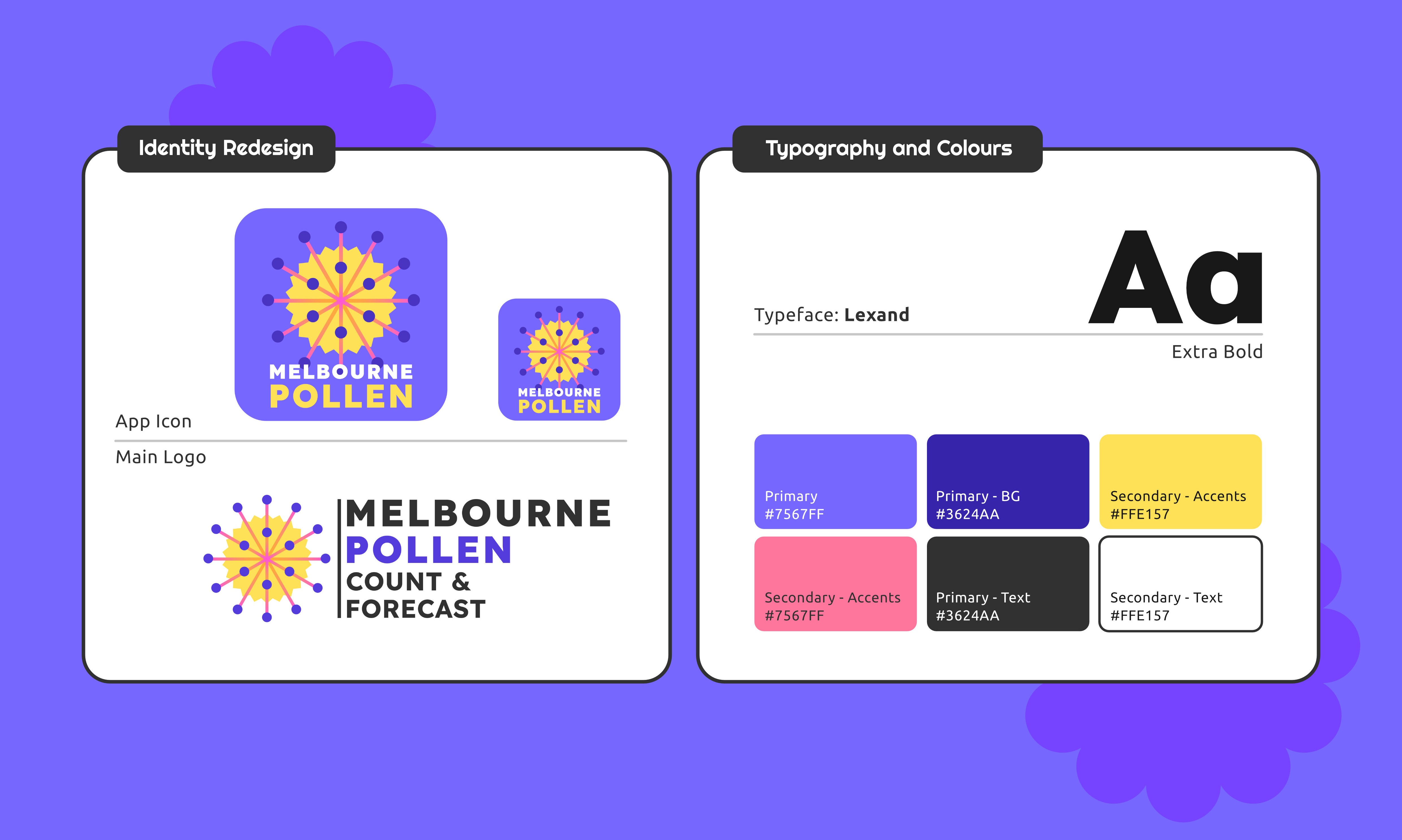 Melbourne Pollen Slides