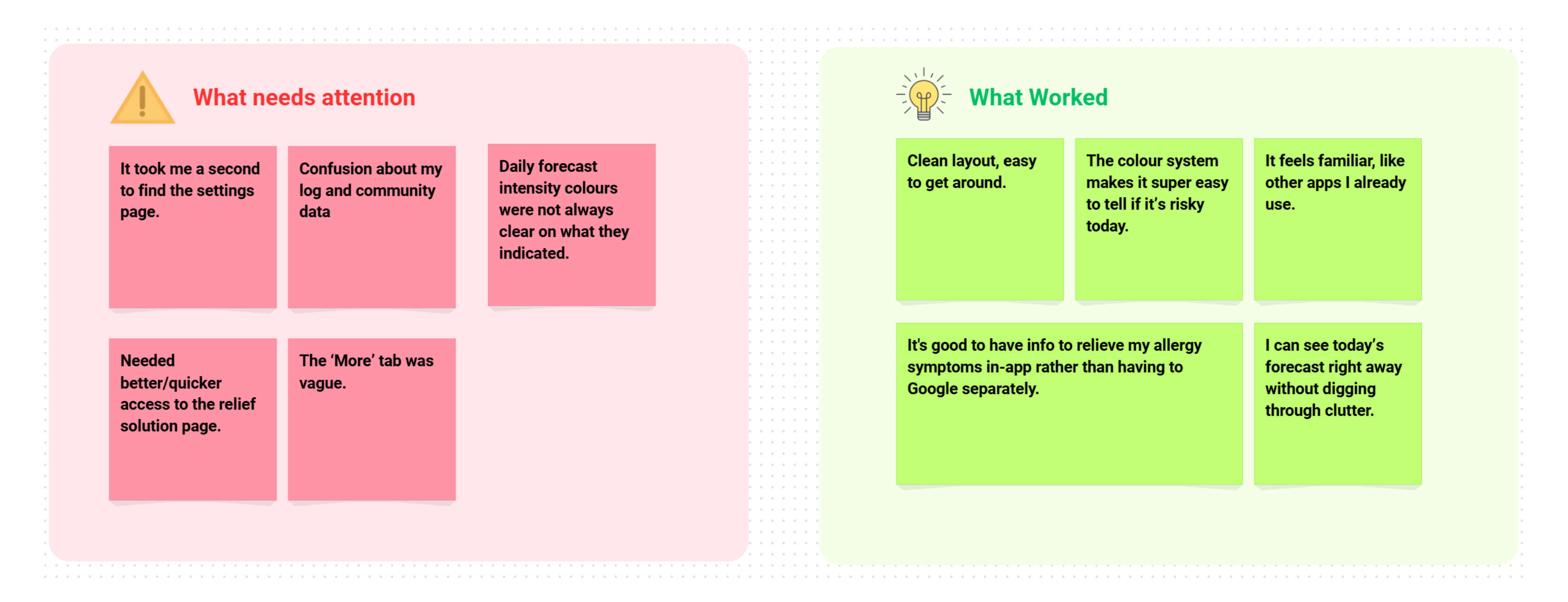 Melbourne Pollen Slides
